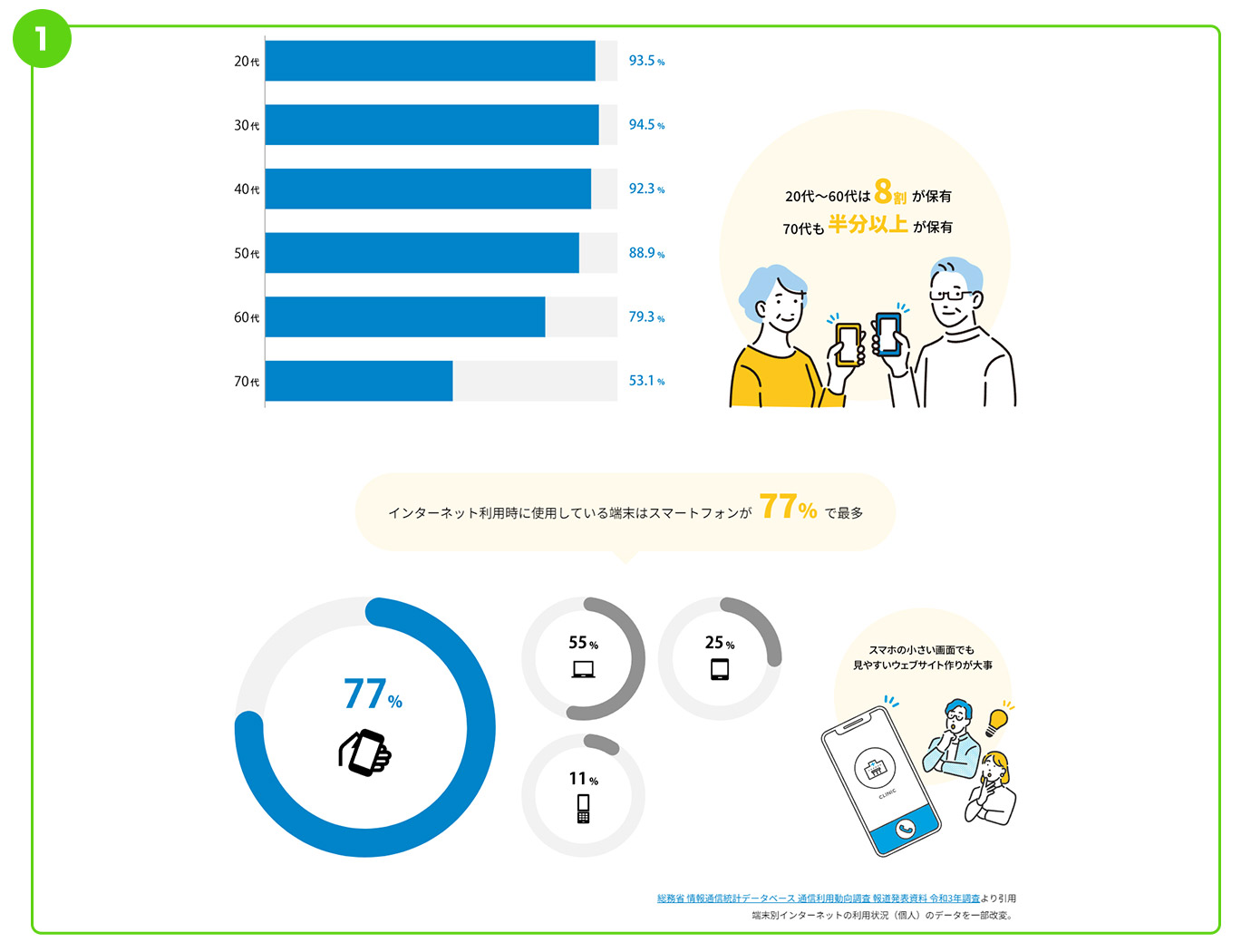 画像：医繋.netランディングページ①