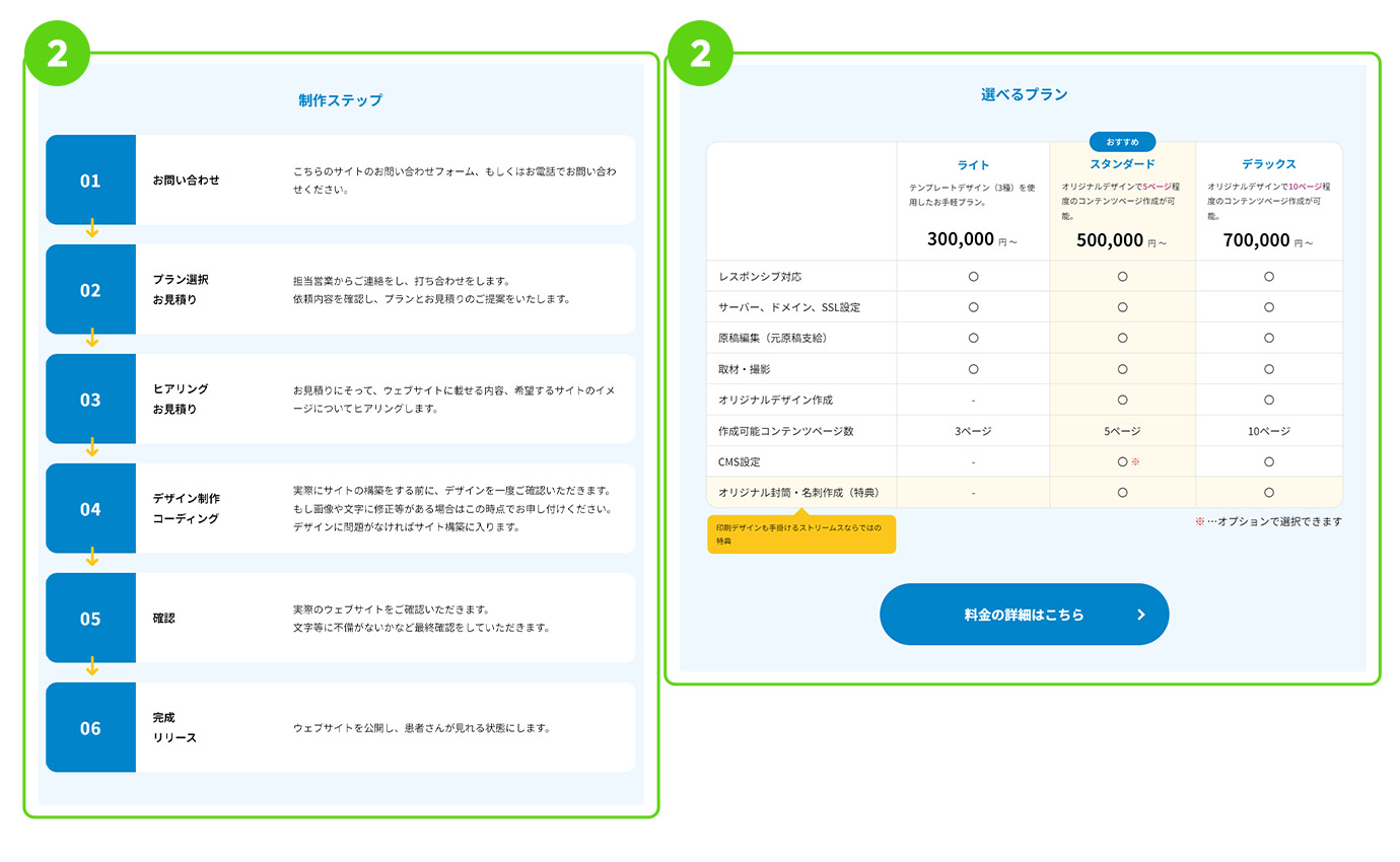 画像：医繋.netランディングページ②