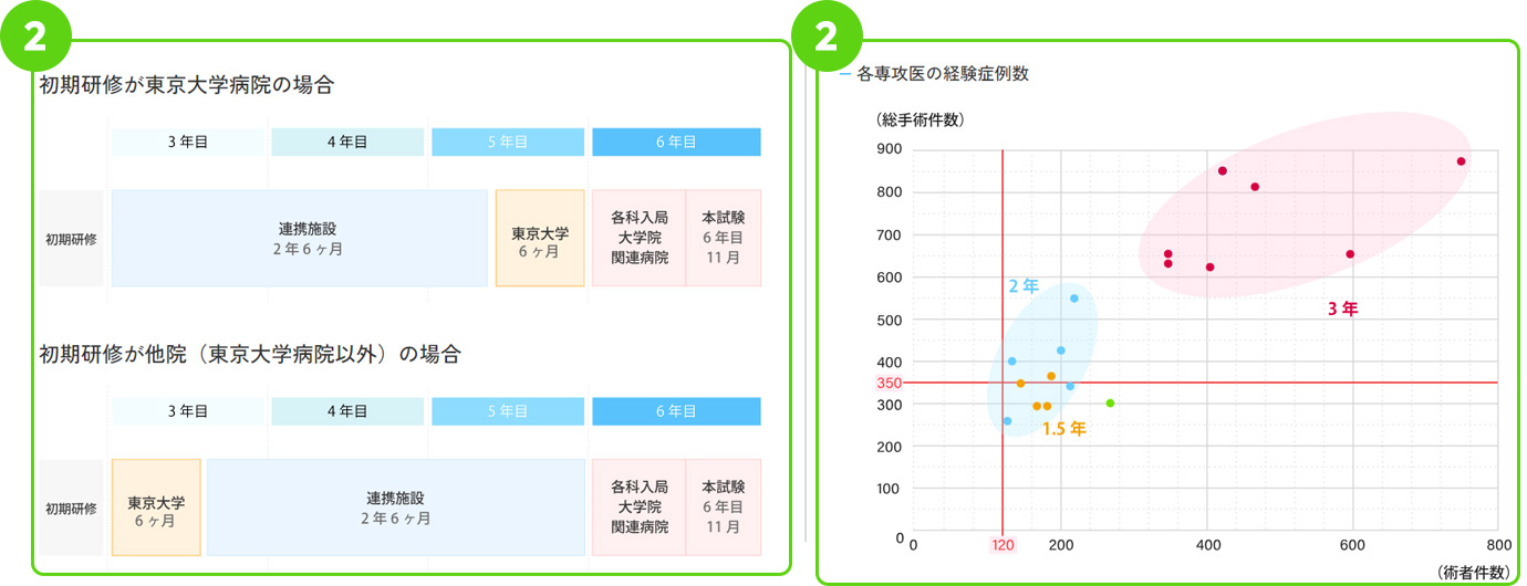 画像：東京大学医学部附属病院外科③